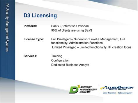 d3 security management systems inc.